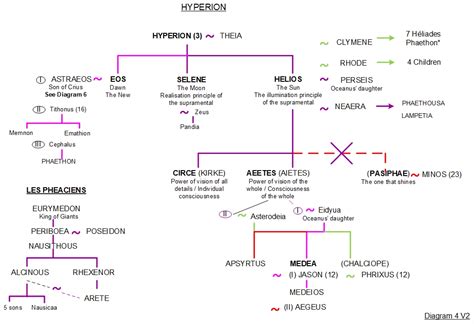 hermes and circe|circe greek mythology family tree.